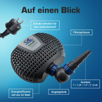 Kerry Electronics Teichpumpe 5000L, Eco Plus, 22Watt 300cm Förderhöhe